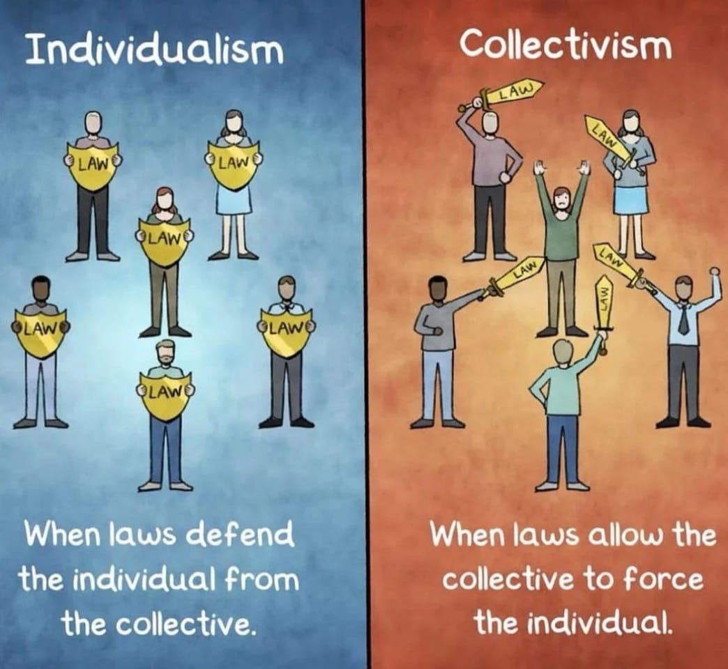 Comparison of Individualism and Collectivism