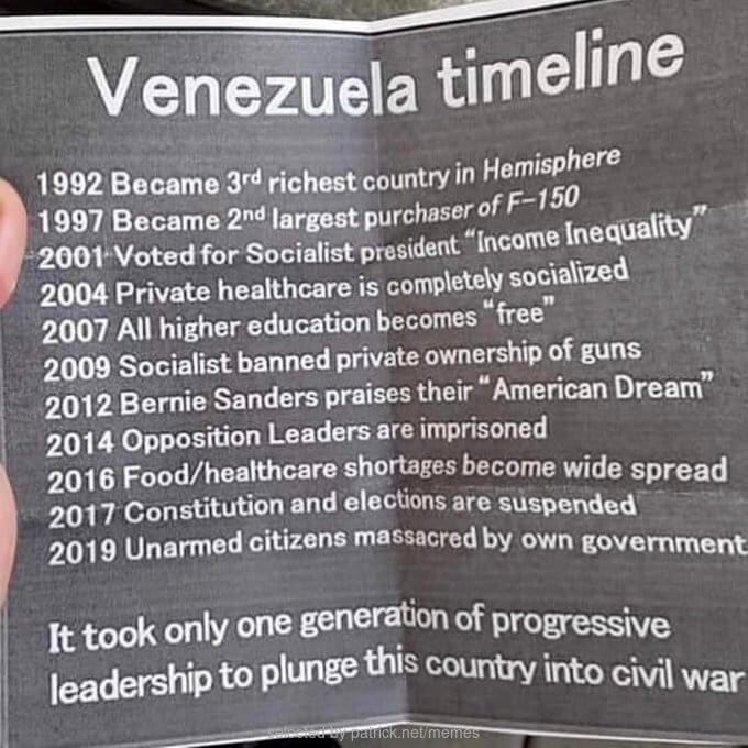 Venezuela timeline