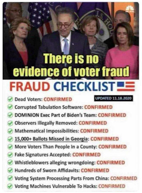 Fraud Checklist