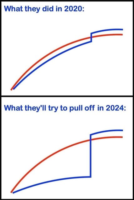 2020 vs. 2024