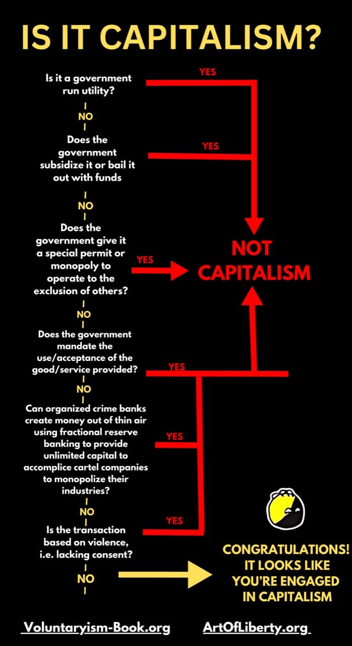 Is it Capitalism?