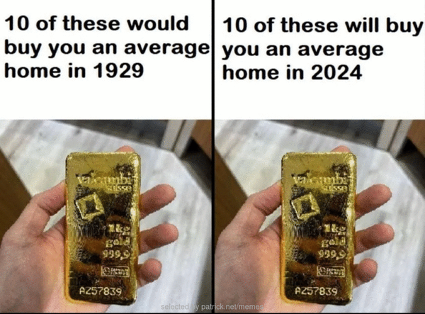 The Price of an Average Home in Gold