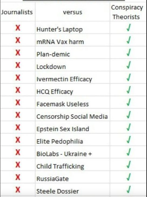 Journalists vs. Conspiracy Theorists